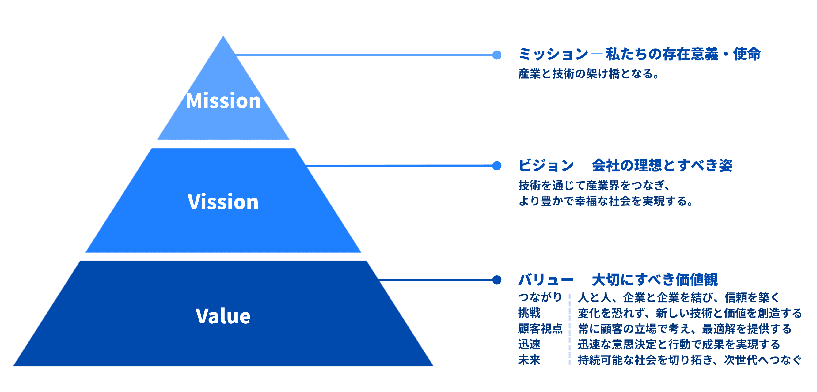 MVV Image