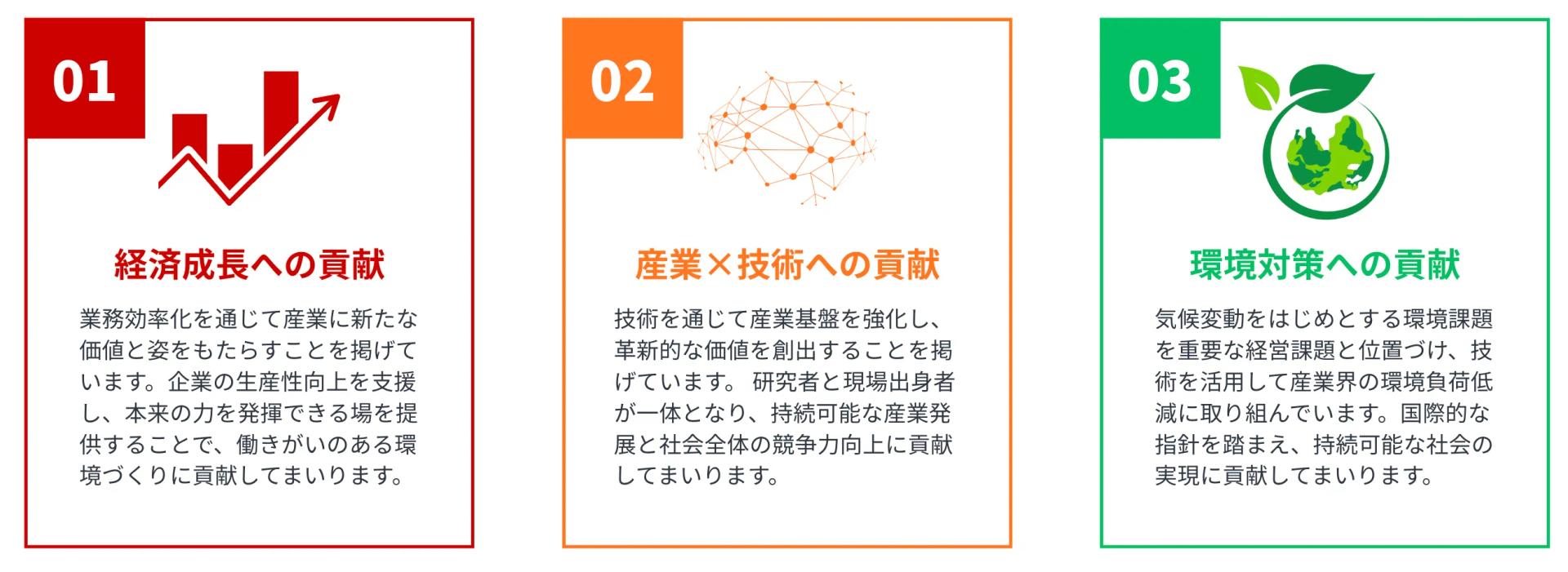 サステナビリティの取り組み