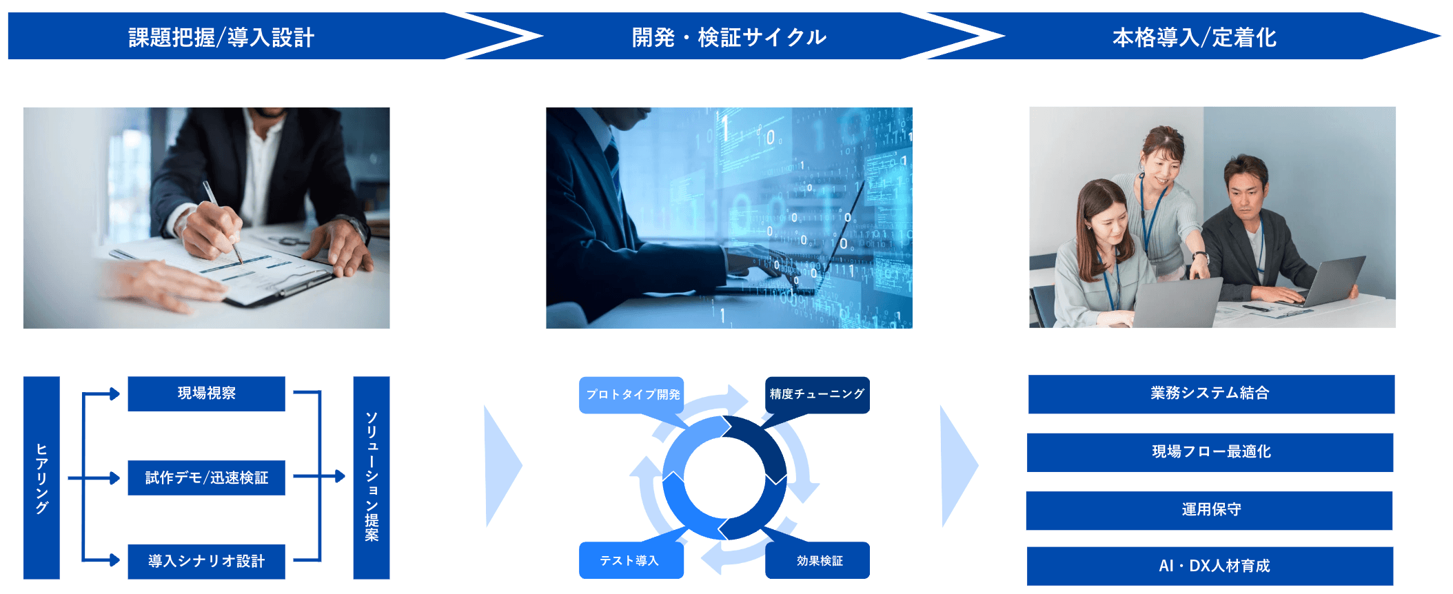 導入の流れ