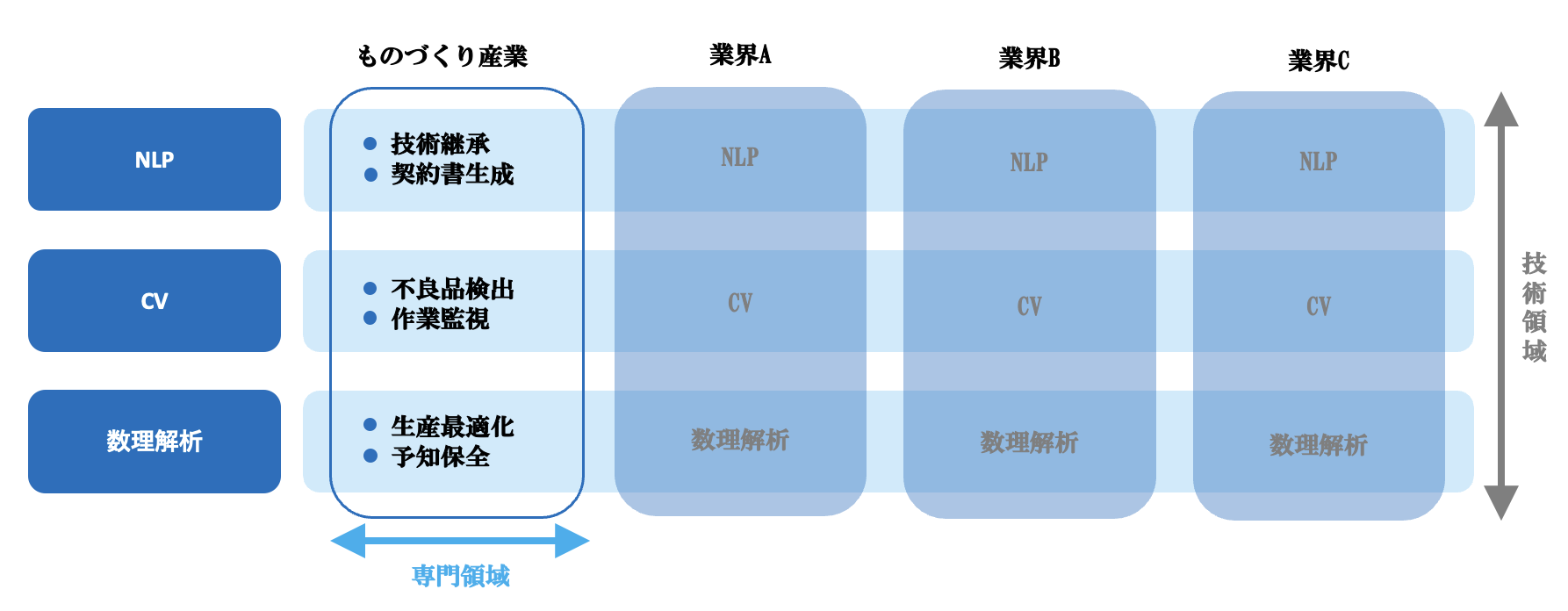 製造業課題解決施策