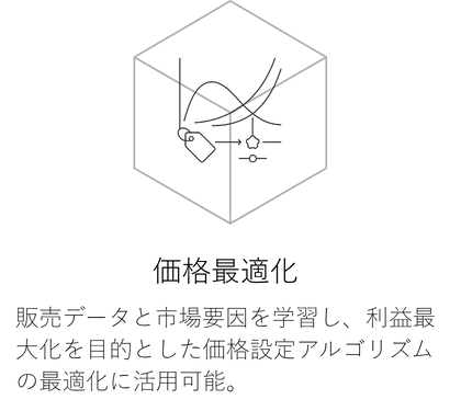 価格最適化