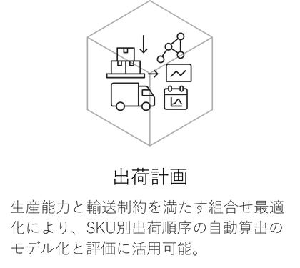 出荷計画
