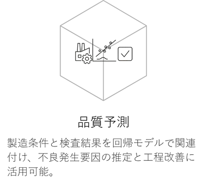 品質予測