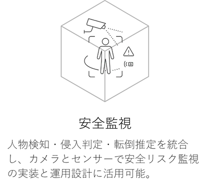 安全監視
