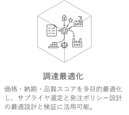 調達最適化